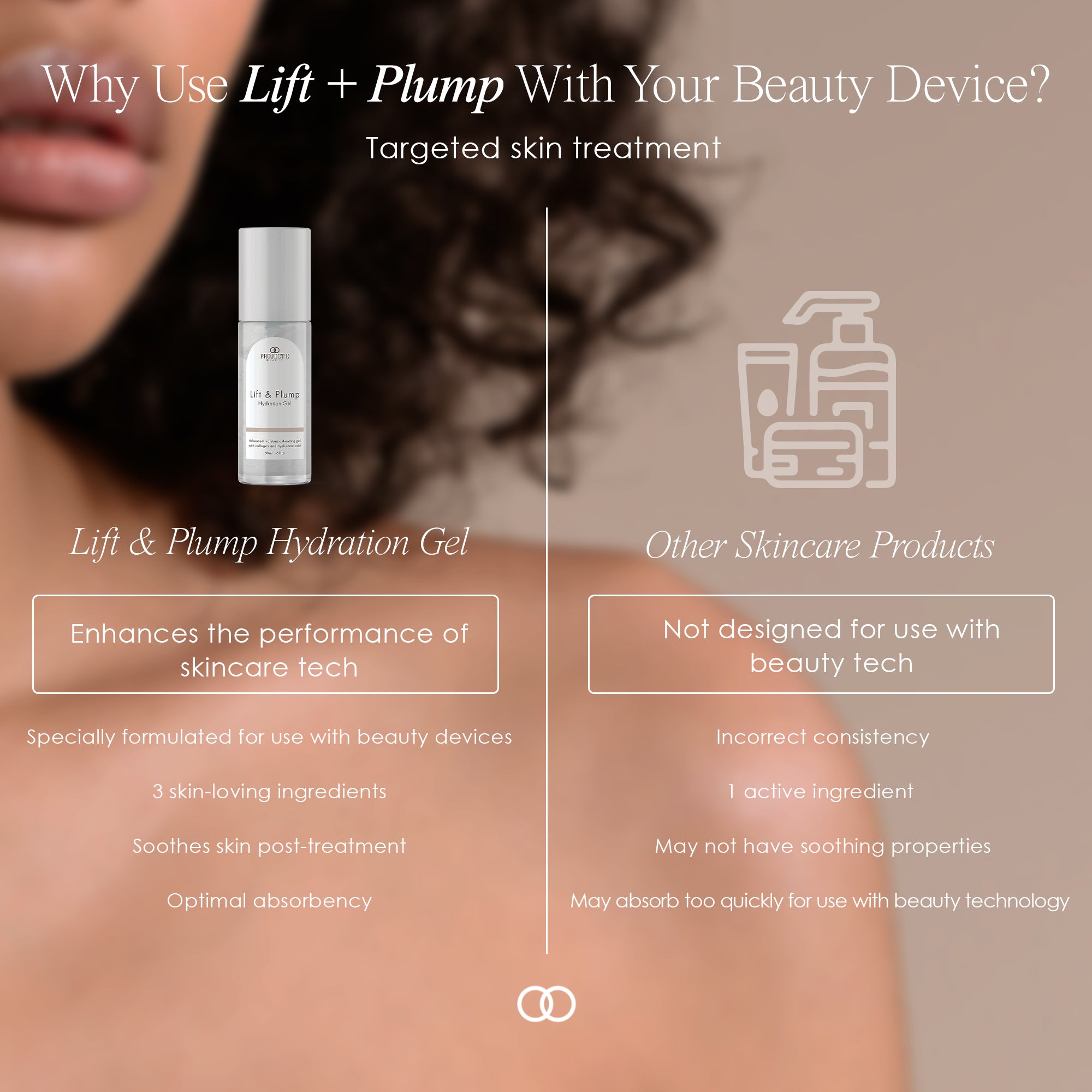 Lift & Plump hydrating gel showing comparison between using Lift & Plump Hydration Gel and other skincare products