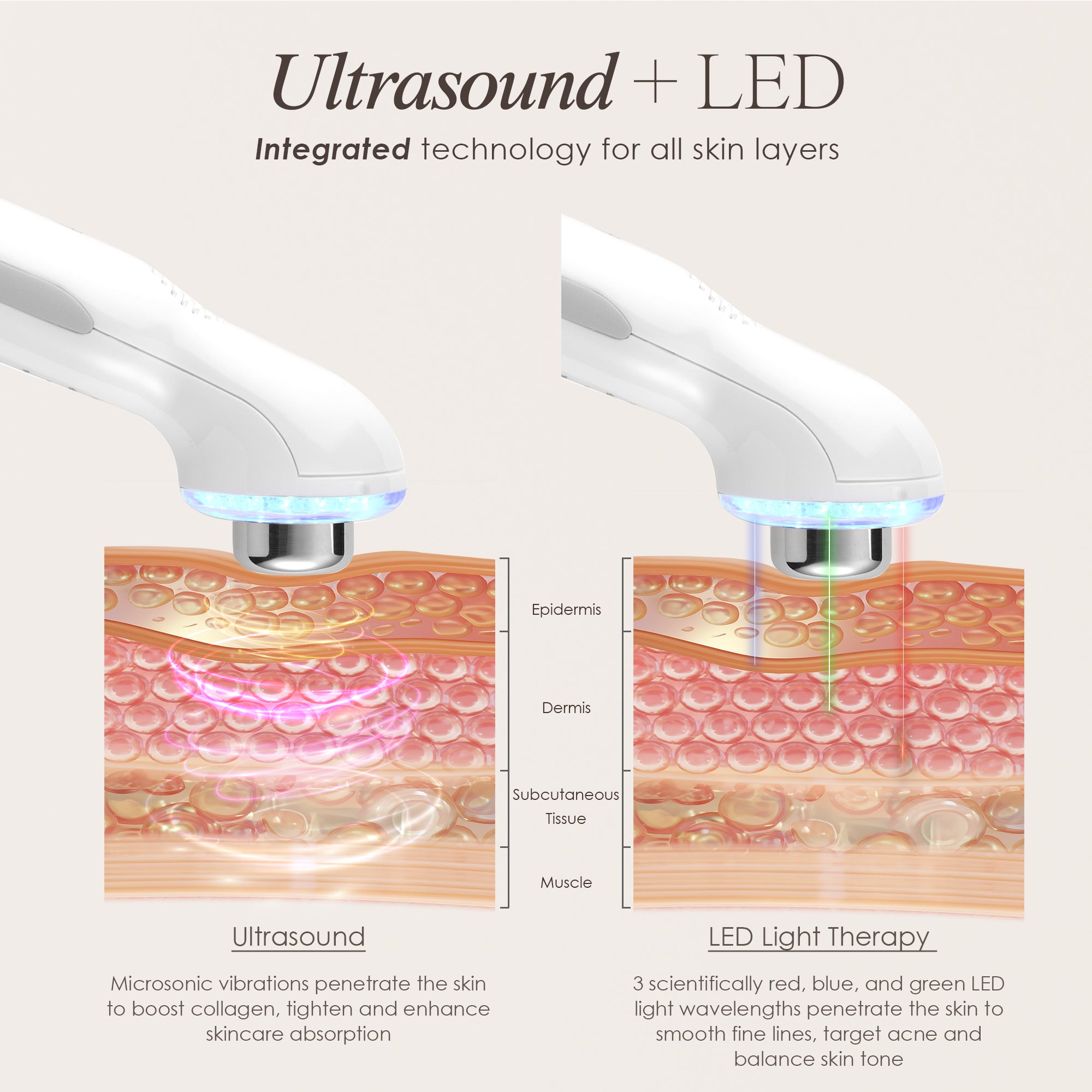 SkinSonic ultrasound therapy wand showing skin infographic on how ultrasound and LED light work on the skin for rejuvenation