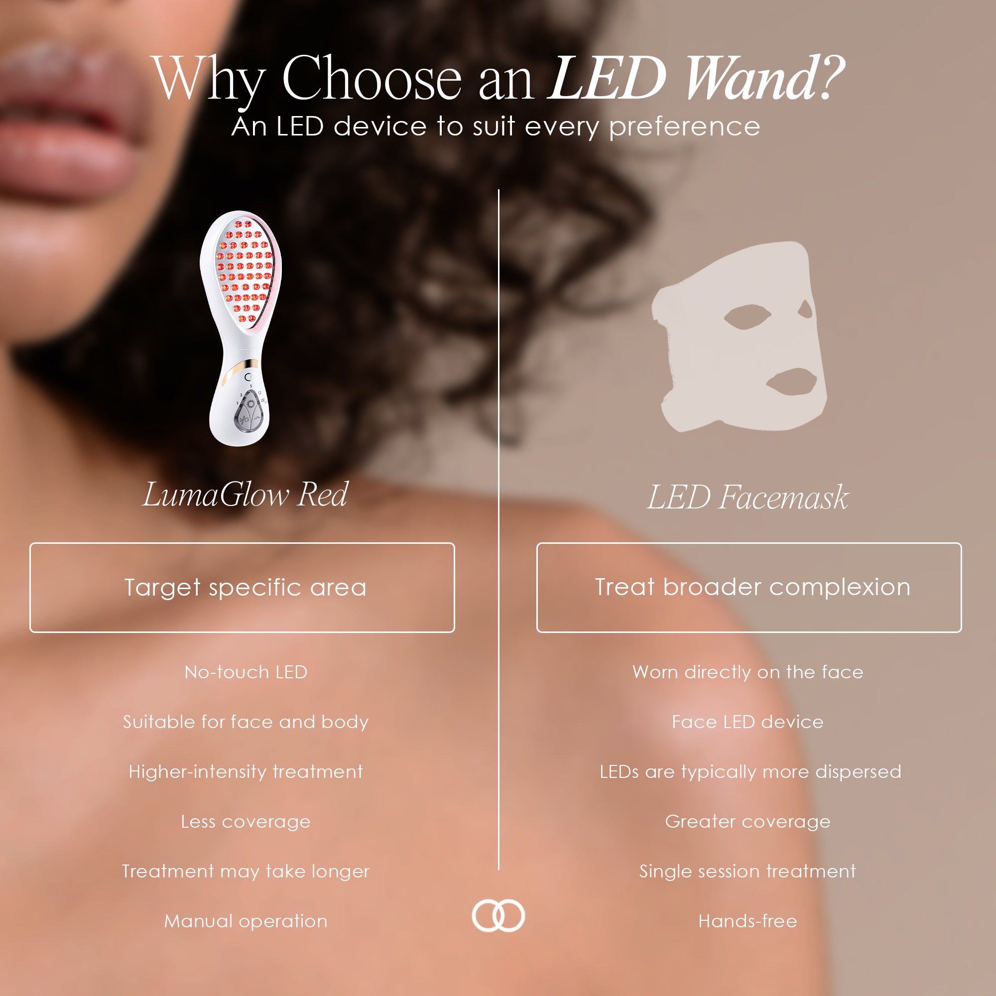 LumaGlow Red | Anti-Aging LED Light Therapy Wand