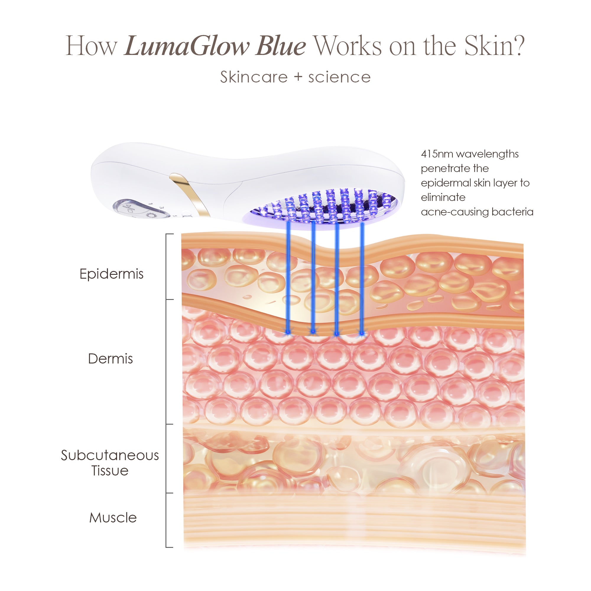 LumaGlow Blue | Anti-Acne LED Light Therapy Wand